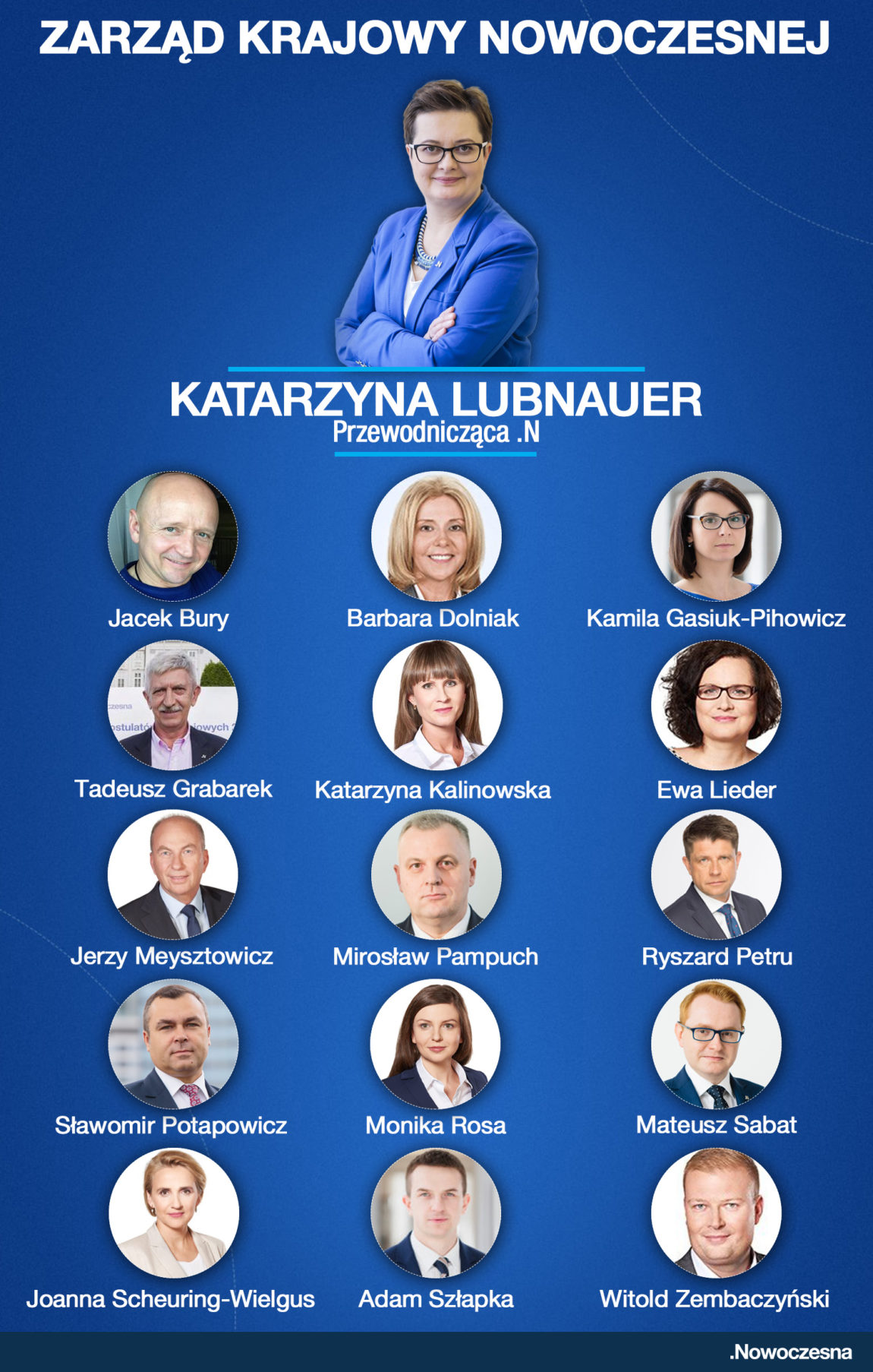 Nowy Zarząd .N