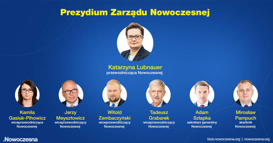 Nowe prezydium Zarządu Nowoczesnej