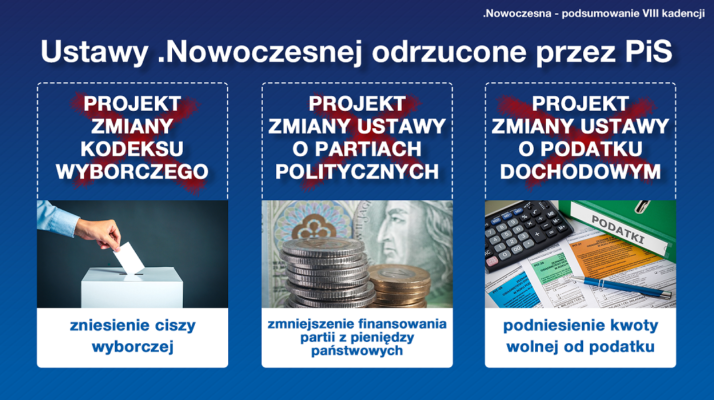 Ustawy .Nowoczesnej, których bał się PiS.